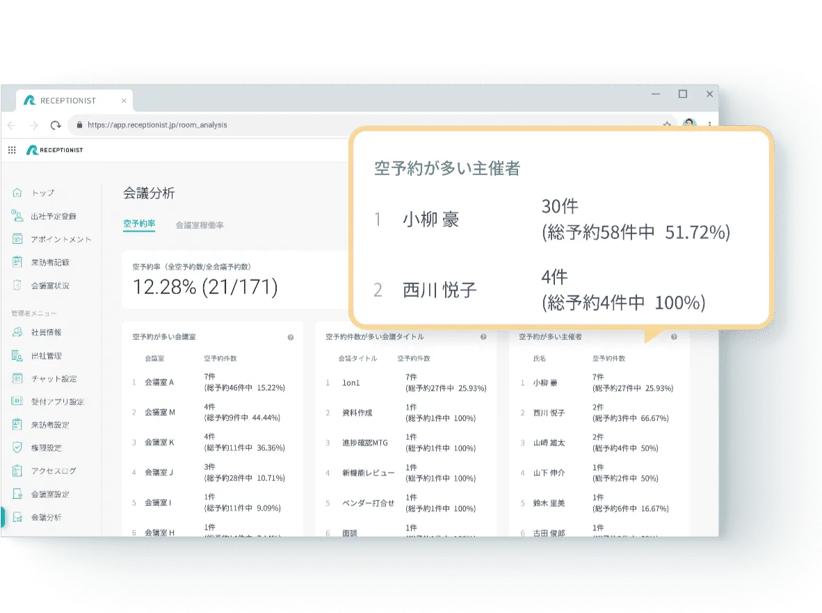 空予約が多い主催者