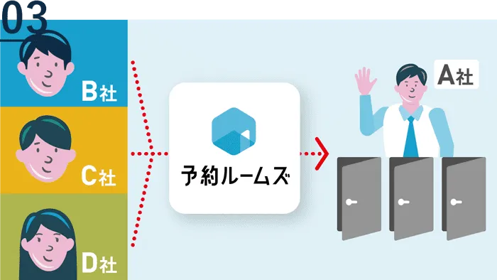 会議室予約のマルチテナント問題を解決