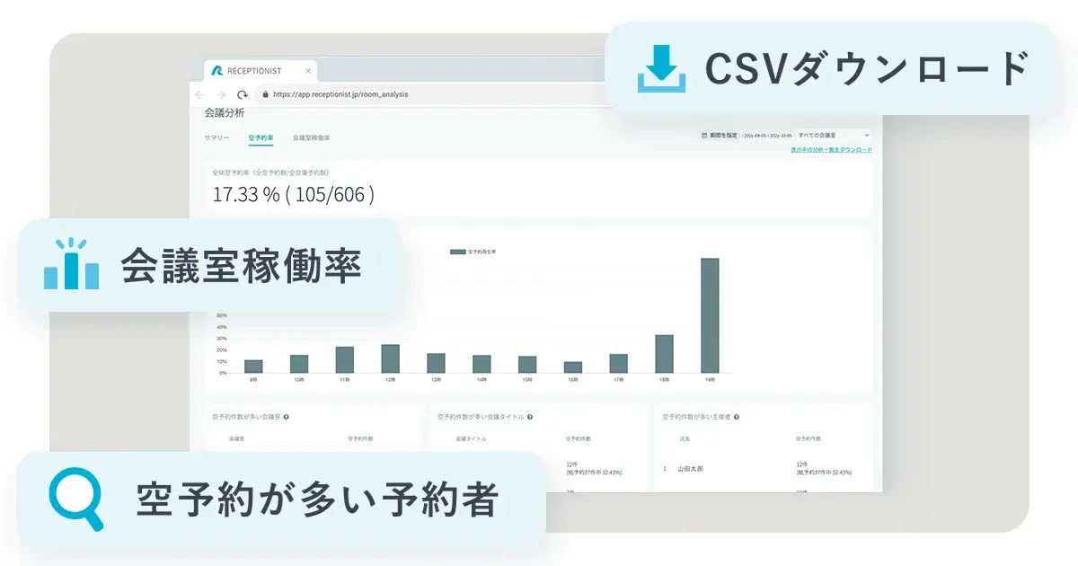 利用履歴と分析機能