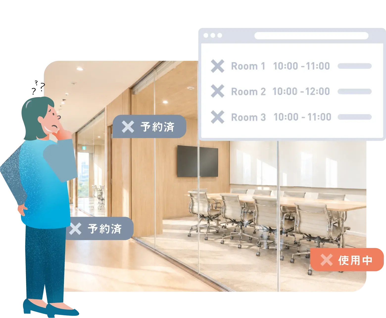 会議室は空いているのに、予約システム上はすべて予約済みで困っている様子